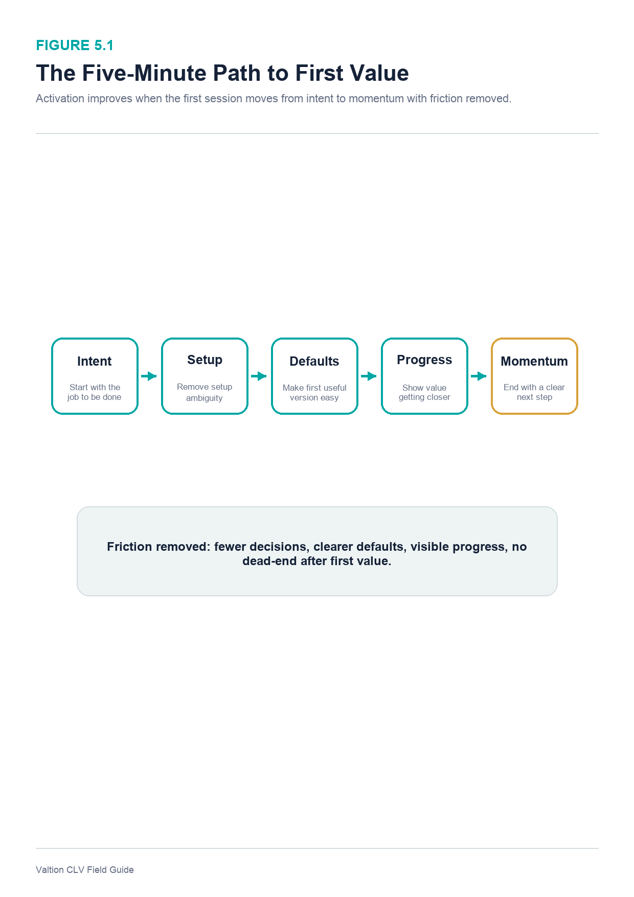 Selected book visual